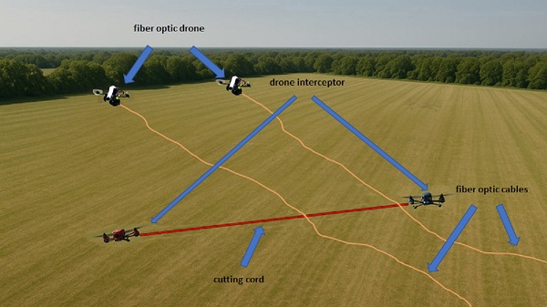 The system for the total destruction of fiber optic drones. 